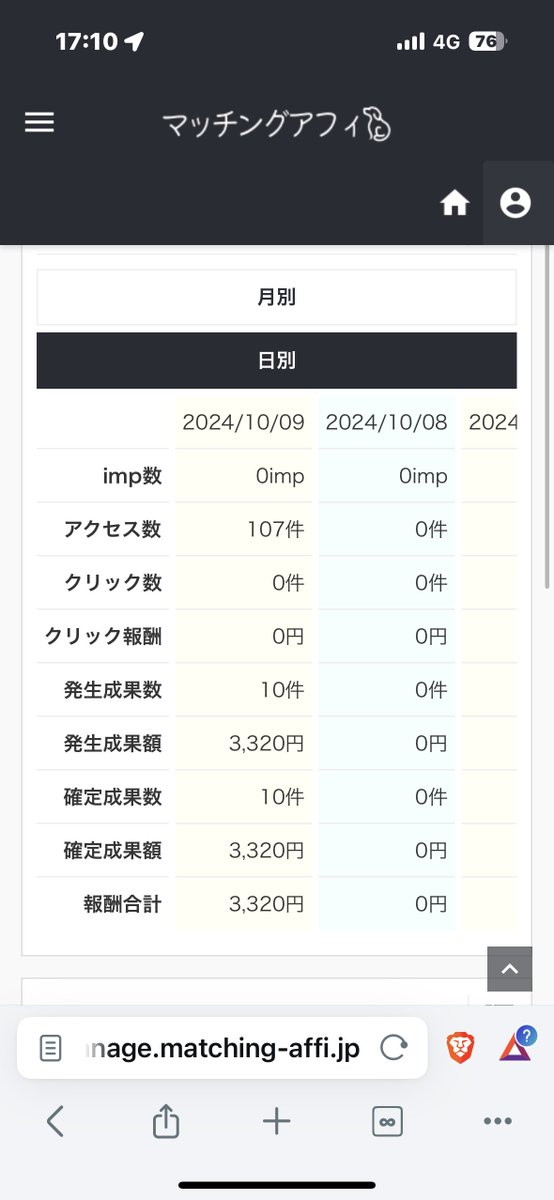 まだ終わってなーい！！！
アカウント作り直してました！！