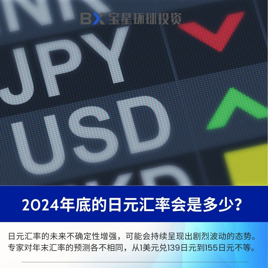 2024年底的日元汇率会是多少？ 日元汇率的未来不确定性增强，可能会持续呈现出剧烈波动的态势。专家对年末汇率的预测各不相同，从1美元兑139日元到155 日元不等。 美国联邦公开市场委员会（FOMC）会议和日本银行（央行）的金融政策决定会议召开之后，在9月24日的东京外汇 ...