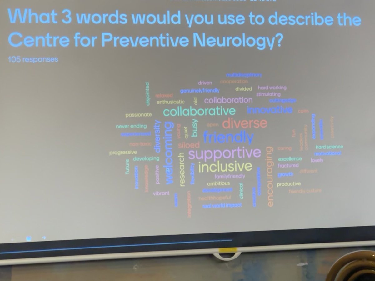 Centre for Preventive Neurology (@preventiveneur1) on Twitter photo Lovely to see how the team view the CPN at our away day. Now time for some fun <a href="/CrystalMazeHQ/">The Crystal Maze LIVE Experience</a> Lovely to see how the team view the CPN at our away day. Now time for some fun <a href="/CrystalMazeHQ/">The Crystal Maze LIVE Experience</a>