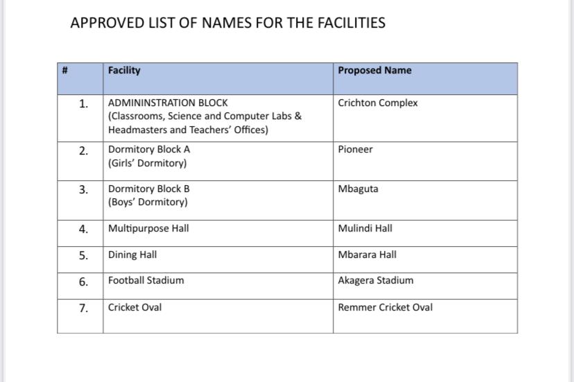 Uganda and Rwanda share a lot in common R.kagera,Mt Muhavura... etc. The most recent addition is Ntare School Rwanda, which opened its doors last month! and because Ntare School Uganda is the mother school here are some familiar names for the facilities in <a href="/NtareLouise/">Ntare Louisenlund School</a> 🇺🇬🤝🇷🇼.