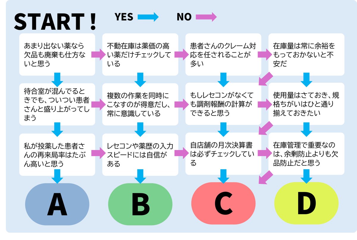 株式会社Pharmarket tweet media