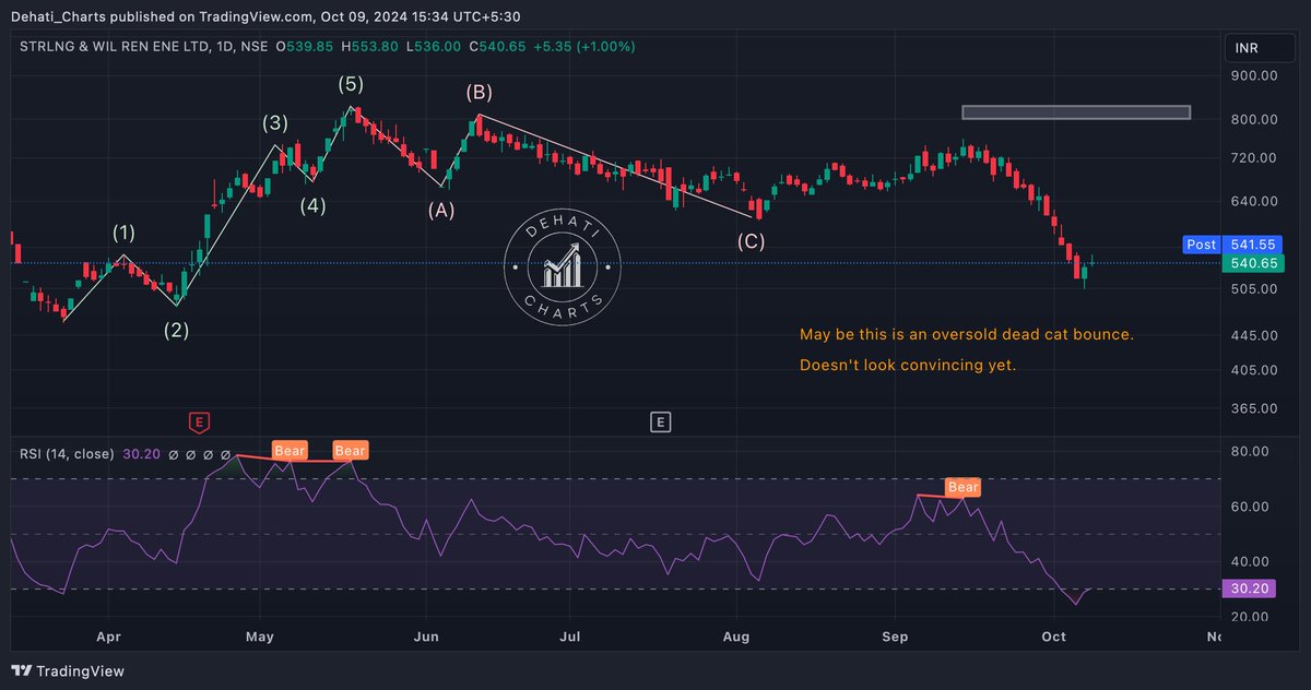 EquityTrends's tweet photo. #SWsolar update.
#Astral #KPITTECH #Cochin #HDFCBank #RelianceIndustries #Maruti #KPgreen #SAIL #ZYDUS #TORRENT #Orianapower #aurobindopharma #NGL #NGLFINECHEM #TataMotors #TATAPOWER #Infy #Delhivery #Saregama #Zomato #adaniport #vedl #oriana #solex #KPIGREEN #AdaniPower #AdaniEnterprises #swsolar