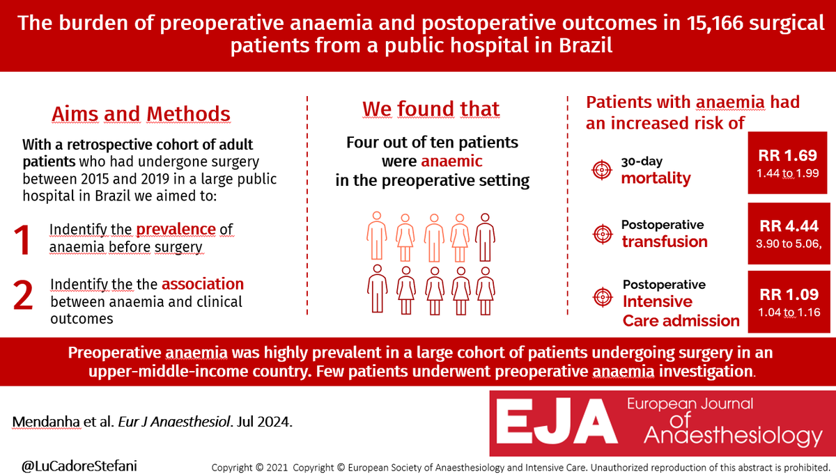 EJ Anaesthesiology (@eja_journal) on Twitter photo Preoperative anaemia is prevalent and a risk factor for postoperative mortality, red blood cell transfusion, and Intensive Care admission. Few patients undergo preoperative investigation.
<a href="/LuCadoreStefani/">Luciana Stefani</a>
<a href="/drpaulocorrea/">Paulo Corrêa da Silva Neto</a>
<a href="/ClaMendanha/">Clarissa Mendanha</a>
<a href="/ppgcm_ufrgs/">Programa de Pós-Graduação em Ciências Médicas</a>
<a href="/HCPA_/">HCPA</a>
🔗shorturl.at/W64ag Preoperative anaemia is prevalent and a risk factor for postoperative mortality, red blood cell transfusion, and Intensive Care admission. Few patients undergo preoperative investigation.
<a href="/LuCadoreStefani/">Luciana Stefani</a>
<a href="/drpaulocorrea/">Paulo Corrêa da Silva Neto</a>
<a href="/ClaMendanha/">Clarissa Mendanha</a>
<a href="/ppgcm_ufrgs/">Programa de Pós-Graduação em Ciências Médicas</a>
<a href="/HCPA_/">HCPA</a>
🔗shorturl.at/W64ag