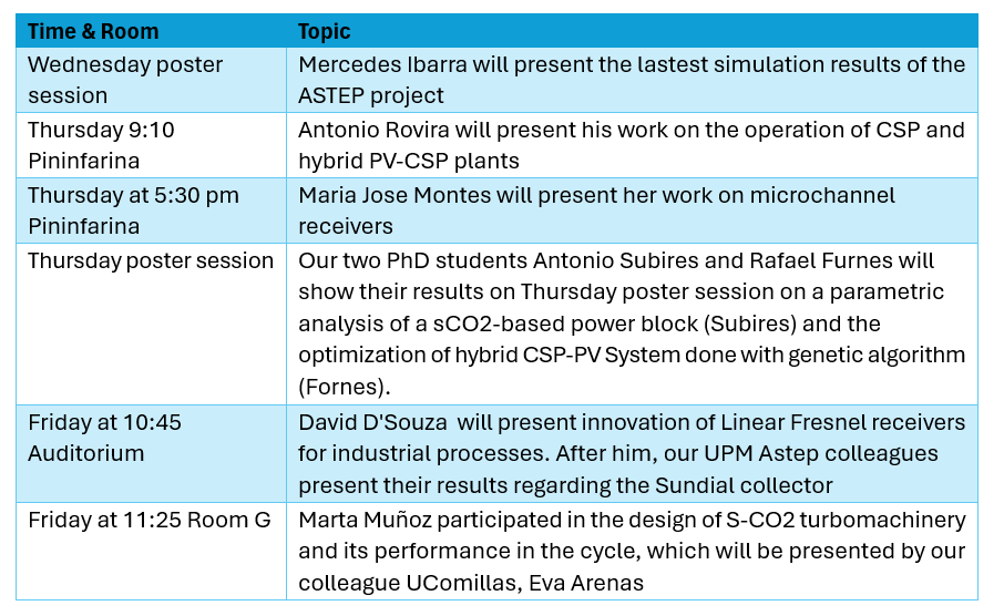 merchiba's tweet image. Excited to share our research at SolarPACES 2024! ☀️ Our team from @UNED will be presenting on various CSP topics throughout the conference, including results from @AstepProject. Check out our posters and the schedule of our talks:. #SolarPACES #CSP #Research #UNED #SolarEnergy