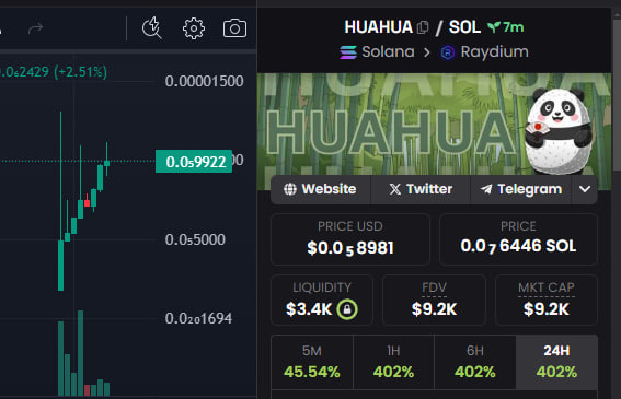 HUAHUA_SolX's tweet photo. $HUAHUA fly 
Done ads

Ca: DJyziWyPTpt38ibZbQV3hMxv7BQwdXSoXFBChXK8C85U
Chart: https://t.co/ZfiyPvh9om https://t.co/K93XuQiaRW
