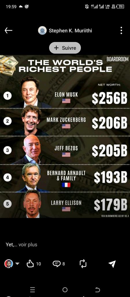 Je rêve de placer la #RDC sur cette liste.