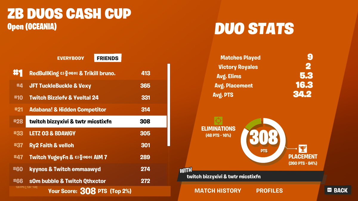 qualed oce zb finals w/<a href="/BizzyXIVI/">BizzyXIVI</a>