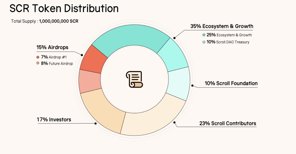 Contribo | Launching Soon tweet media