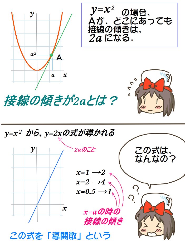 売れのこったブラウン管のおはなし。(1271)

導関数 