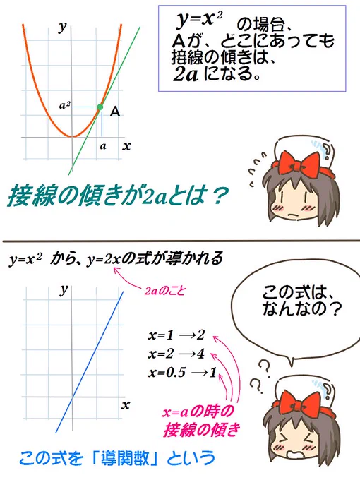 売れのこったブラウン管のおはなし。(1271)

導関数 