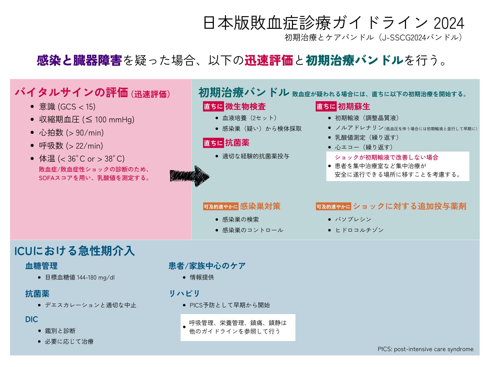 踊る救急医｜📕もう困らない 外科系当直 on X: 