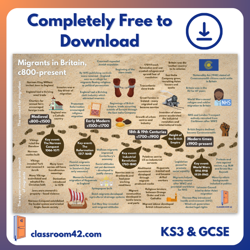 classroom_42's tweet photo. History teachers - Download our free History Topic Posters to liven up your classroom!
