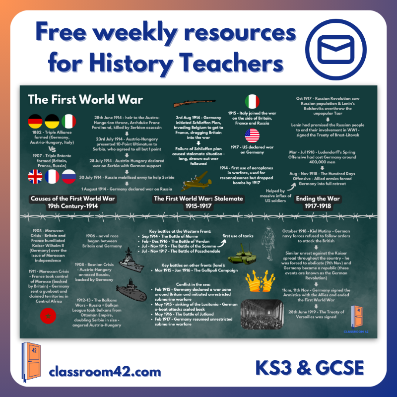 classroom_42's tweet photo. History teachers - Download our free History Topic Posters to liven up your classroom!