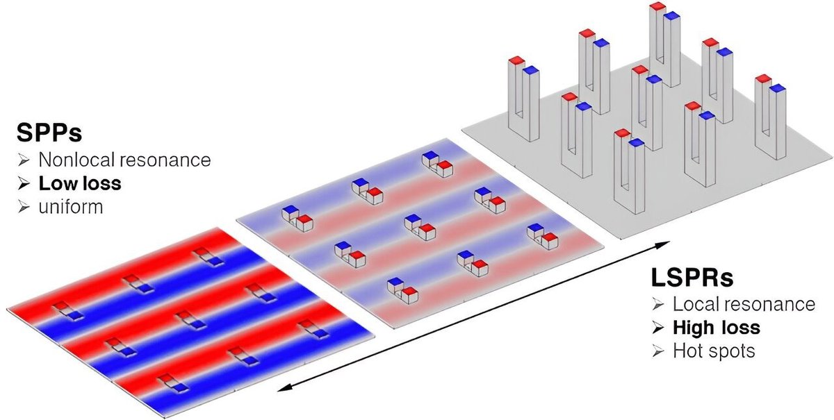 AZoNano's tweet image. New Rule Reduces Energy Loss in Metal Nanostructures azonano.com/news.aspx?News… @CityUHongKong #nano #nanostructure #nanoscience