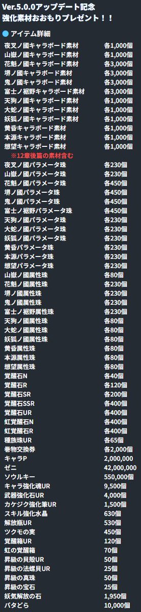 強化素材おおもりプレゼント！🎁
怒涛の3⃣1⃣7⃣種類！一挙大公開！

#ラグナド
