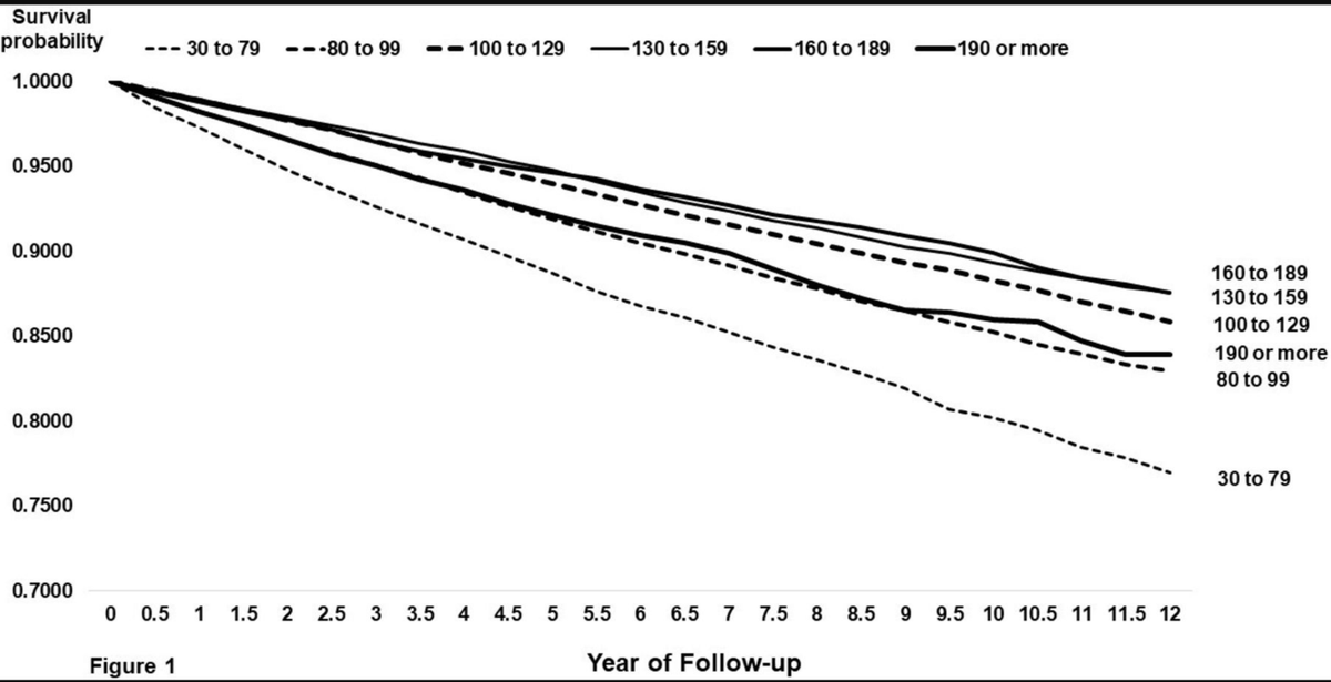 John Mandrola, MD tweet media