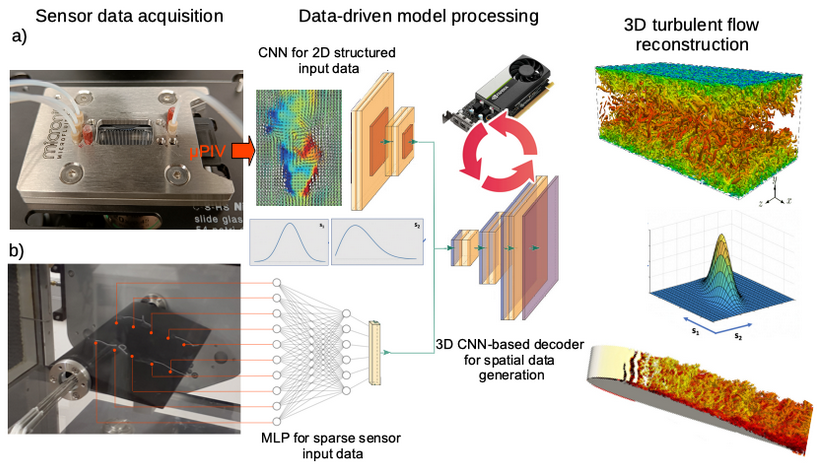 Multiscale Fluid Mechanics Lab - Lluís Jofre tweet media