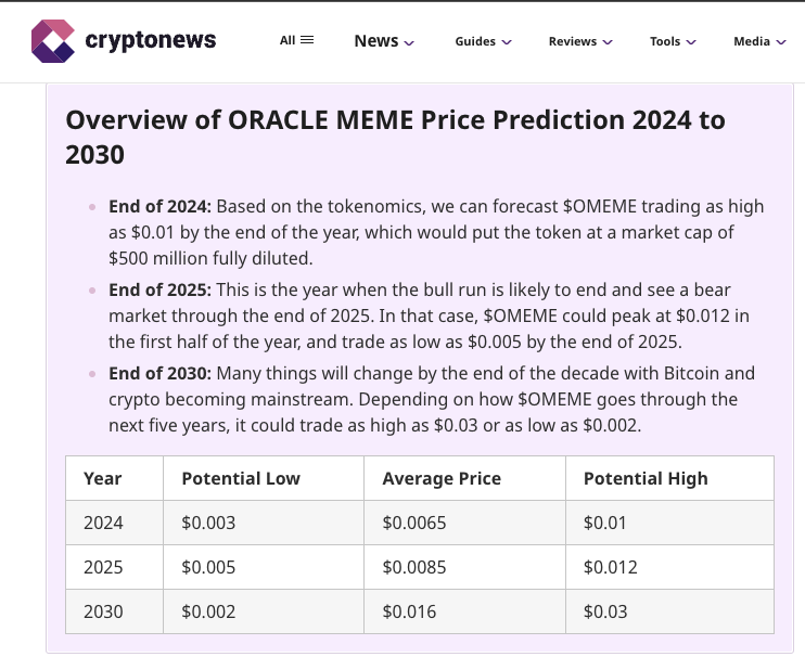 ORACLE MEME COIN tweet media