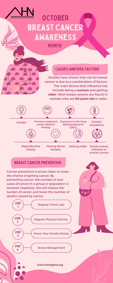 October is Breast Cancer Awareness Month—a time to encourage both women &amp; men to prioritize screenings and learn how to prevent the disease.  Schedule your screening today &amp; share this message to spread awareness! #BreastCancerAwareness #EarlyDetection #HealthFirst <a href="/CDC_Cancer/">CDC Cancer</a>