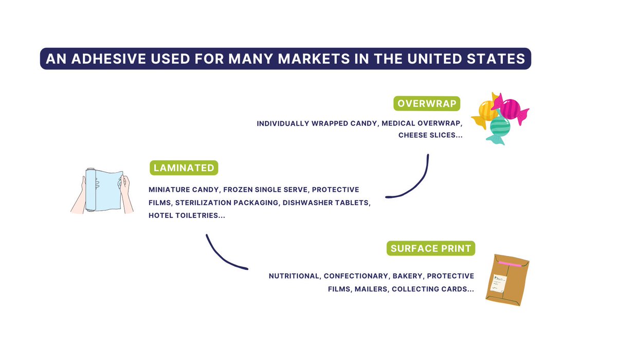 bostik's tweet image. 🔎 We play our part in the development of a more sustainable industry, by developing solutions that act as levers for the #compostability of our customers&apos; products! Meet the industry’s first Industrial compostable cold seal, Turbo-Seal® LOOP 1.0 ! 👇 #SustainabilityEnablers