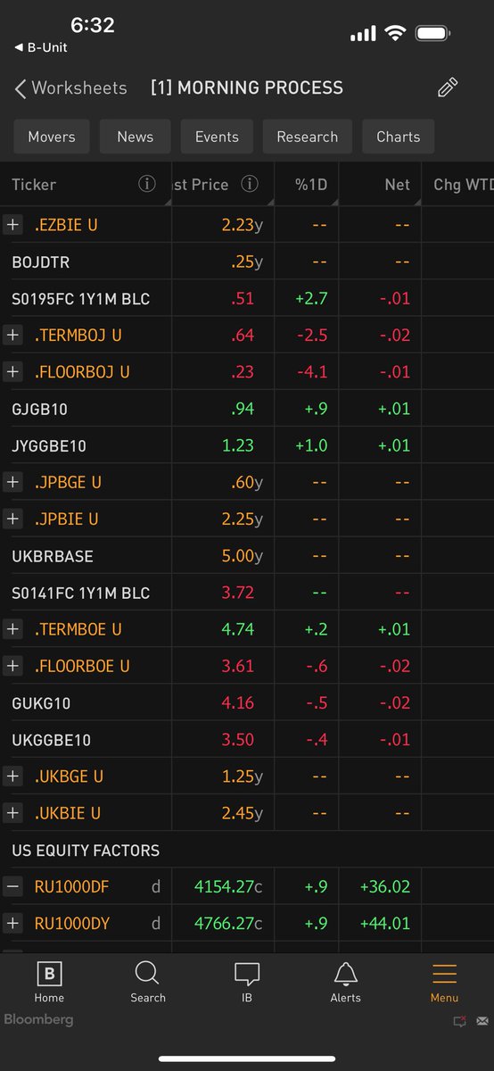 DariusDale42's tweet image. Good morning and God bless to our global #Team42 community!

Today’s Key Macro Questions:

1. Will the Fed minutes disrupt globally coordinated easing? Unlikely. At 2pm ET today, the minutes of the FOMC’s 50bps rate cut decision will be released. Powell did a good job of…