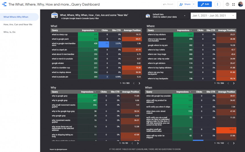 🚀 Boost your local SEO with this game-changing Google Looker Studio dashboard! 🤯 Uncover valuable insights from “what, where, why” and "near me" search queries and tailor your content for maximum impact! 

🔗 brightlocal.com/resources/keyw…

#localseo #lookerstudio <a href="/googlesearchc/">Google Search Central</a>