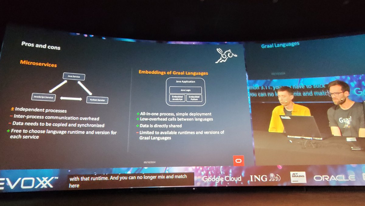 Tom Cools (@tcoolsit) on Twitter photo So.. we can totally build a polyglot modular monolith using #GraalPy, #GraalJS and #GraalWasm!? 🤯 How cool is that!
These folks <a href="/oraclelabs/">Oracle Labs</a> are showing some amazing stuff.
Thanks for the demo <a href="/fniephaus/">Fabio Niephaus</a> and <a href="/thomaswue/">Thomas Wuerthinger</a>. So.. we can totally build a polyglot modular monolith using #GraalPy, #GraalJS and #GraalWasm!? 🤯 How cool is that!
These folks <a href="/oraclelabs/">Oracle Labs</a> are showing some amazing stuff.
Thanks for the demo <a href="/fniephaus/">Fabio Niephaus</a> and <a href="/thomaswue/">Thomas Wuerthinger</a>.