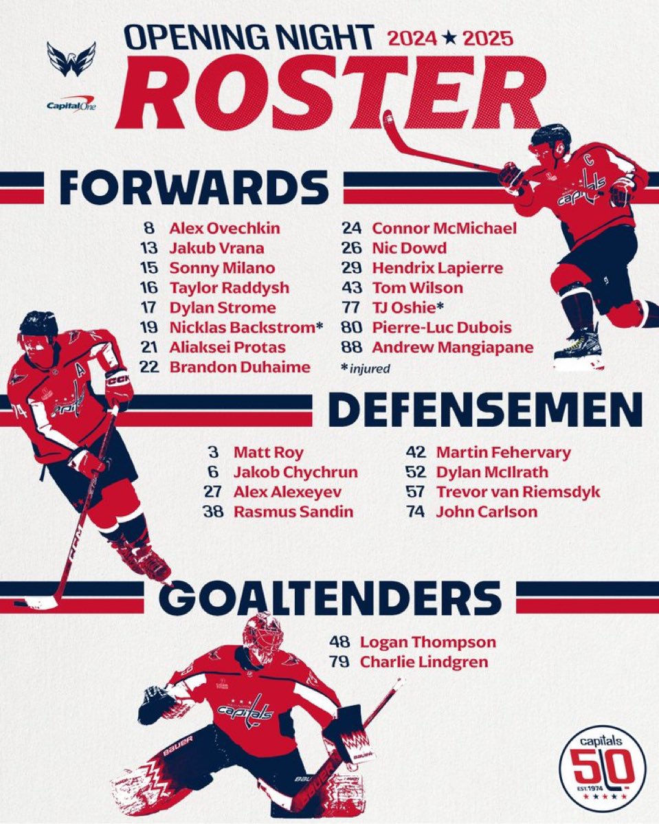 Roster final pour la saison ! 

Pas trop de surprise au final, hormis peut être l’addition récente de Vrana.

Cristall ne fera donc pas partie cette année de l’équipe première, ce n’est que partie remise.

#ALLCAPS