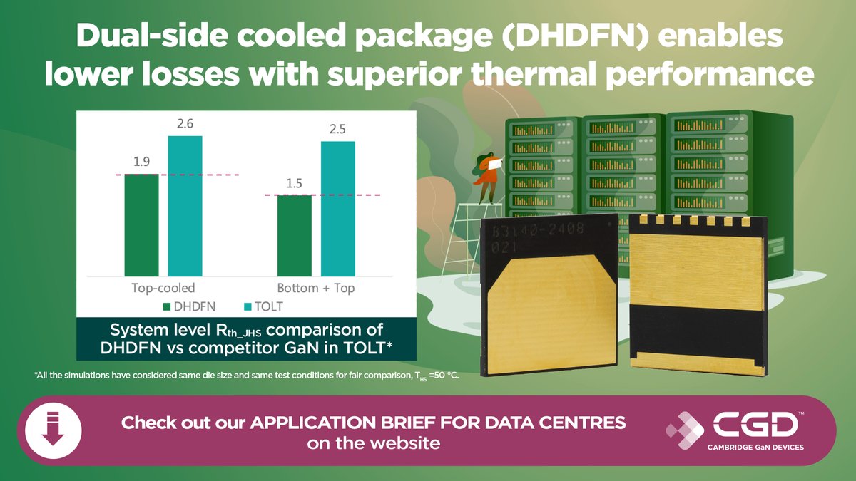 Design your server SMPS with advanced thermal management! 🌡️

CGD's Dual-side Cooled Package (DHDFN-9-1) for the ICeGaN® P2 series boosts heat dissipation and layout flexibility of GaN devices for high-performance conditions. Learn more here 👉 orlo.uk/vFCKx