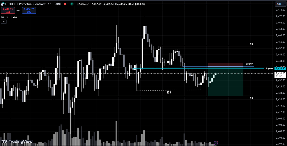 Entrance301's tweet photo. ETH scalp https://t.co/DrsZHbZ2If