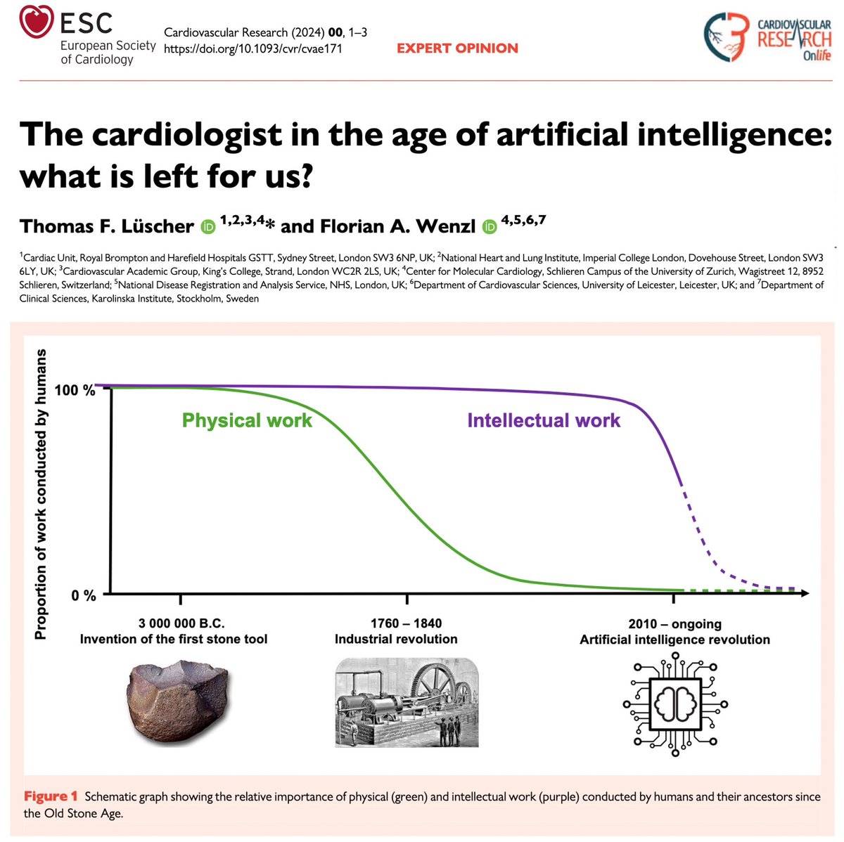Florian Wenzl (@wenzl_florian) on Twitter photo Our opinion piece on the #exponential trajectory of #artificalintelligence in cardiovascular medicine is now online in <a href="/ESC_Journals/">European Society of Cardiology Journals</a>🌟
Thank you to <a href="/CVR_TomaszGuzik/">CVR Tomasz Guzik</a>!
🌐 pubmed.ncbi.nlm.nih.gov/39378220/
<a href="/ESC_President/">ESC President</a> <a href="/TomLuscher/">CardioTomLuscher</a> <a href="/Charis_Oxford/">Charis Antoniades</a> <a href="/fwasselbergs/">Folkert Asselbergs</a> <a href="/Fabri84Dascenzo/">Fabrizio D'Ascenzo</a> <a href="/cpgale3/">Prof Chris P Gale</a> Our opinion piece on the #exponential trajectory of #artificalintelligence in cardiovascular medicine is now online in <a href="/ESC_Journals/">European Society of Cardiology Journals</a>🌟
Thank you to <a href="/CVR_TomaszGuzik/">CVR Tomasz Guzik</a>!
🌐 pubmed.ncbi.nlm.nih.gov/39378220/
<a href="/ESC_President/">ESC President</a> <a href="/TomLuscher/">CardioTomLuscher</a> <a href="/Charis_Oxford/">Charis Antoniades</a> <a href="/fwasselbergs/">Folkert Asselbergs</a> <a href="/Fabri84Dascenzo/">Fabrizio D'Ascenzo</a> <a href="/cpgale3/">Prof Chris P Gale</a>