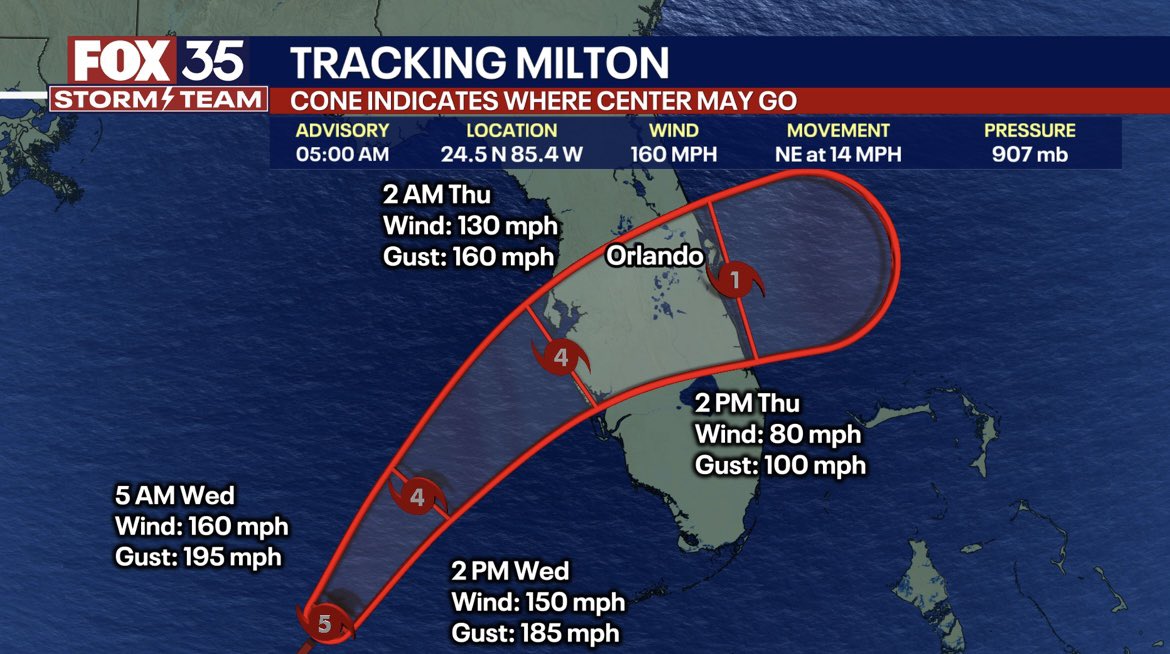 Hurricane Milton is expected to hit the west coast as an “extremely dangerous” Category 4 Hurricane, according to the National Hurricane Center. #FOX35