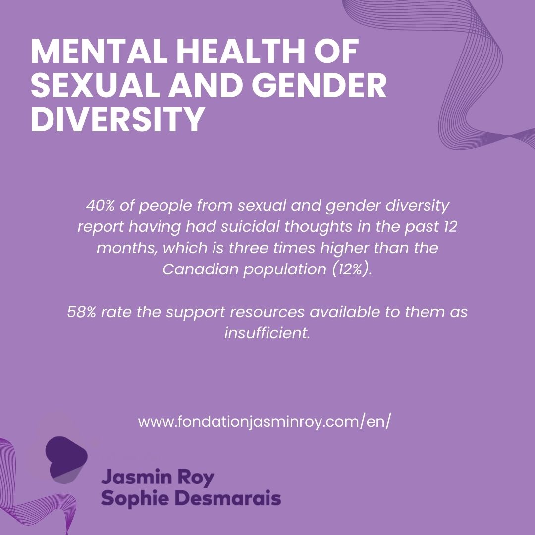 ILPoirierFound's tweet photo. Survey "Sexual and Gender Diversity in Canada" conducted by CROP–Jasmin Roy Sophie Desmarais Foundation, 2024: https://t.co/niLbeUzRjH
#mentalhealth #sexualandgenderdiversity #lgbtqia #canadianwidesurvey https://t.co/kbyvkejUwr