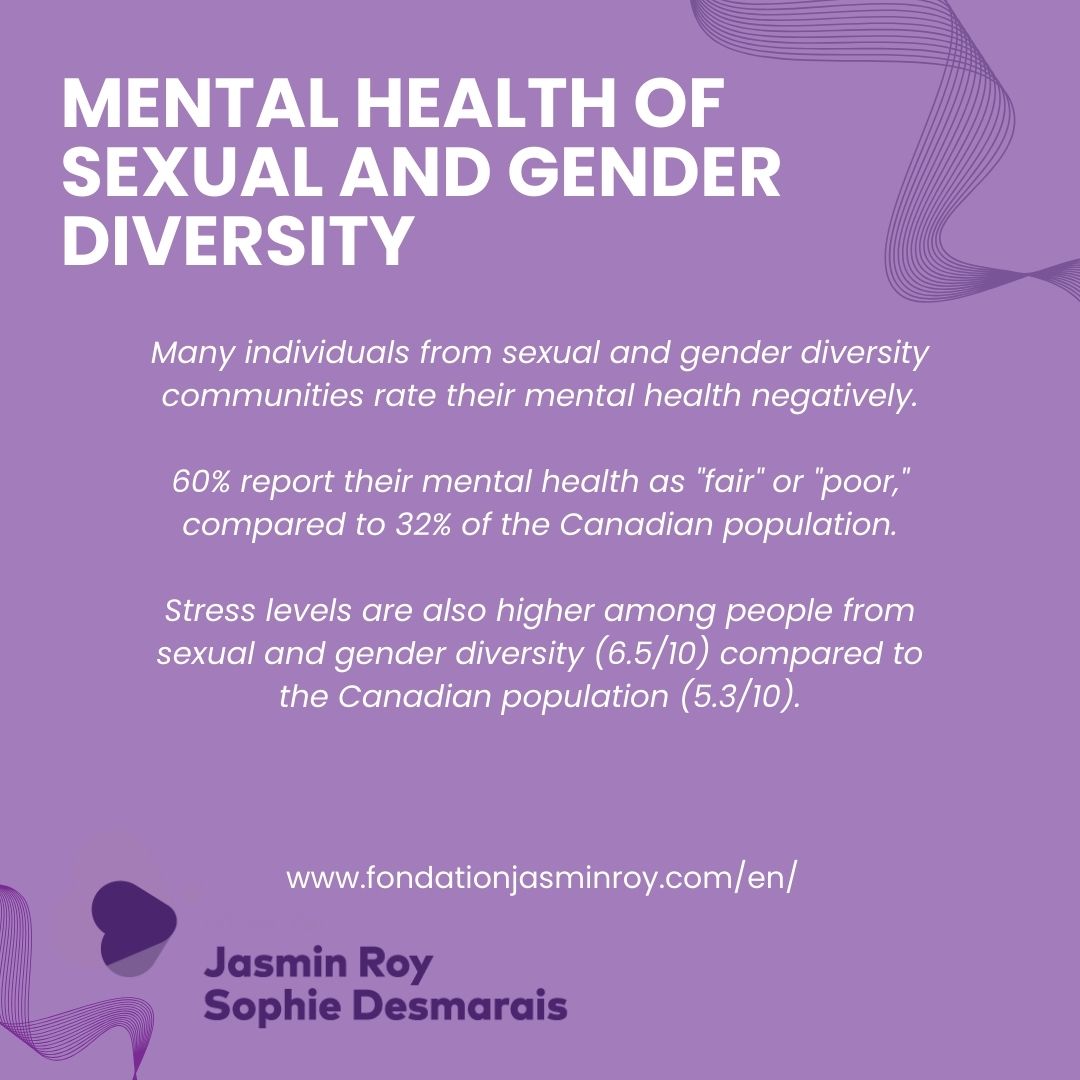 ILPoirierFound's tweet photo. Survey "Sexual and Gender Diversity in Canada" conducted by CROP–Jasmin Roy Sophie Desmarais Foundation, 2024: https://t.co/niLbeUzRjH
#mentalhealth #sexualandgenderdiversity #lgbtqia #canadianwidesurvey https://t.co/kbyvkejUwr