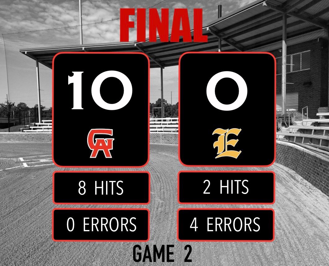 Lady Terrors Softball tweet media