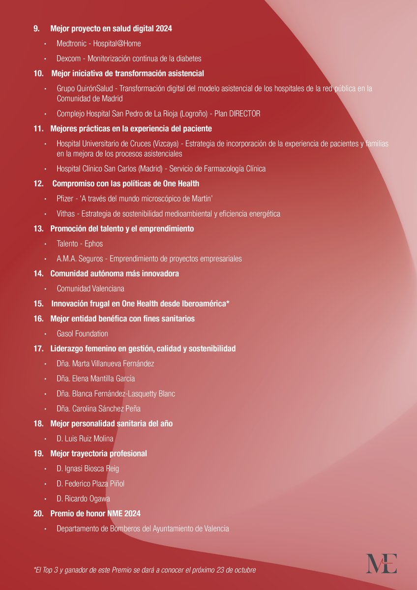🏆 ¡Ya están aquí los GANADORES de los Premios New Medical Economics 2024! #PremiosNME2024

☑️ Nos complace informar que, tras la deliberación del Consejo Editorial y la votación de nuestros lectores, se han seleccionado los galardonados de los Premios New Medical Economics 2024