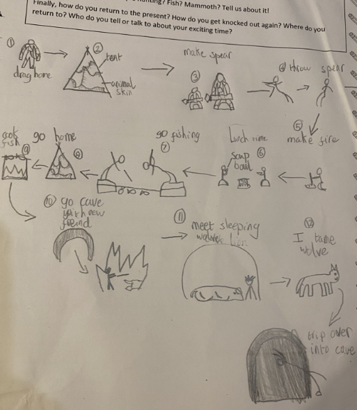 latimerprimary's tweet image. #LatimerEnglish #3JK We have finished writing our own version of Stone Age Boy and we are so proud of the outcomes - so many original ideas!🙌