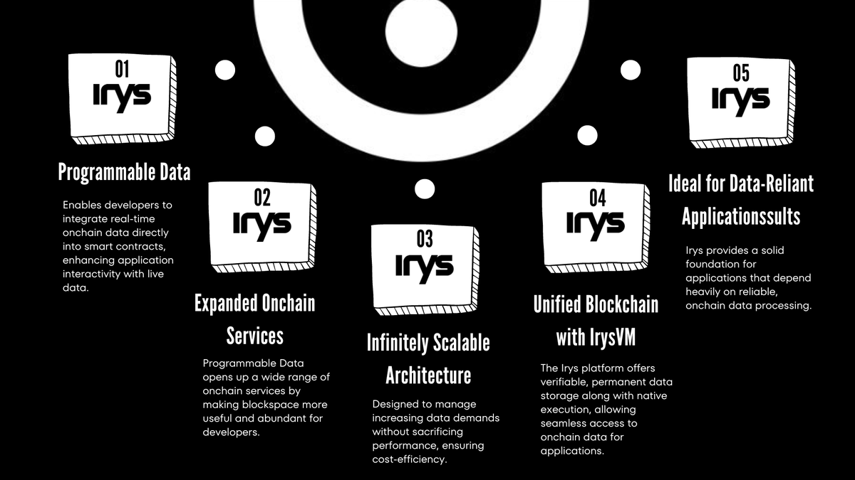 Today I made an infographic in which I highlighted the main things about <a href="/irys_xyz/">Irys (✧ᴗ✧)</a>, hopefully you will find it useful.