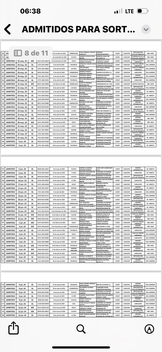 EnmaTapiaRivera's tweet image. Hoy la Sala Laboral de la @CorteNacional se pone al día con el país. Ayer sorteamos los procesos del año 2024. Solo nos quedan los recién admitidos y aquellos que esperan 30 días para contestar el recurso. Ha sido un arduo trabajo pero es complaciente cumplir con nuestros…
