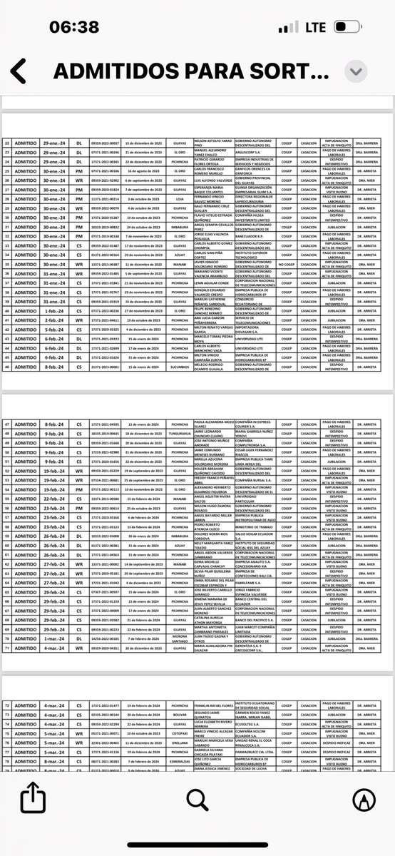 EnmaTapiaRivera's tweet image. Hoy la Sala Laboral de la @CorteNacional se pone al día con el país. Ayer sorteamos los procesos del año 2024. Solo nos quedan los recién admitidos y aquellos que esperan 30 días para contestar el recurso. Ha sido un arduo trabajo pero es complaciente cumplir con nuestros…