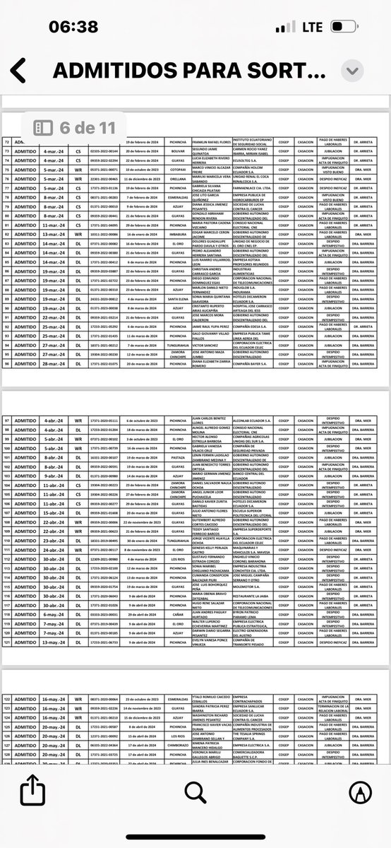 EnmaTapiaRivera's tweet image. Hoy la Sala Laboral de la @CorteNacional se pone al día con el país. Ayer sorteamos los procesos del año 2024. Solo nos quedan los recién admitidos y aquellos que esperan 30 días para contestar el recurso. Ha sido un arduo trabajo pero es complaciente cumplir con nuestros…
