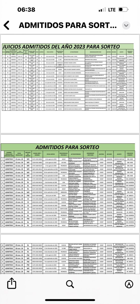 EnmaTapiaRivera's tweet image. Hoy la Sala Laboral de la @CorteNacional se pone al día con el país. Ayer sorteamos los procesos del año 2024. Solo nos quedan los recién admitidos y aquellos que esperan 30 días para contestar el recurso. Ha sido un arduo trabajo pero es complaciente cumplir con nuestros…