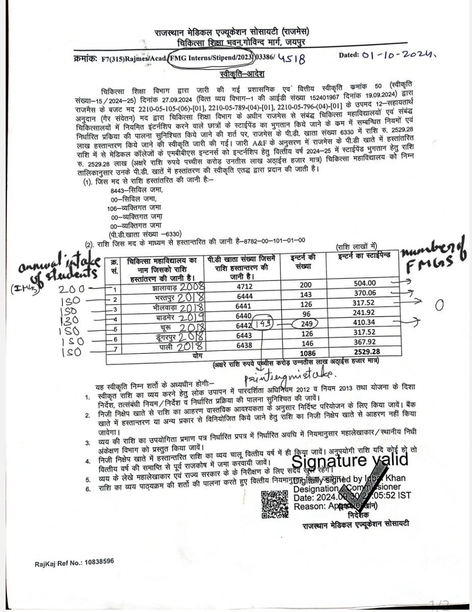 rexusindiana's tweet photo. Got this from DME, Rajasthan.Seems a scam.Although FMGs are complaining for #stipend yet DME has silently claimed a huge amount in the name of stipend for FMGs. Is it a typing error/morphed document or Money changed its direction 🤔 25 Cr @BhajanlalBjp @GajendraKhimsar @NMC_IND https://t.co/bsLlkMPEVz