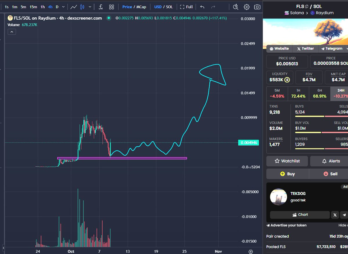 GG 🔶️ BNB tweet media