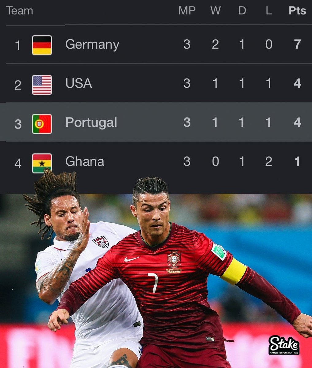 FCB_ACEE's tweet photo. I knew Ronaldo and Messi were Levels Apart when Ronaldo failed to Qualify from the group stages but it was Messi who was trolled by the media for Reaching the Finals and winning the Golden Ball. https://t.co/pJeVIA5J6m