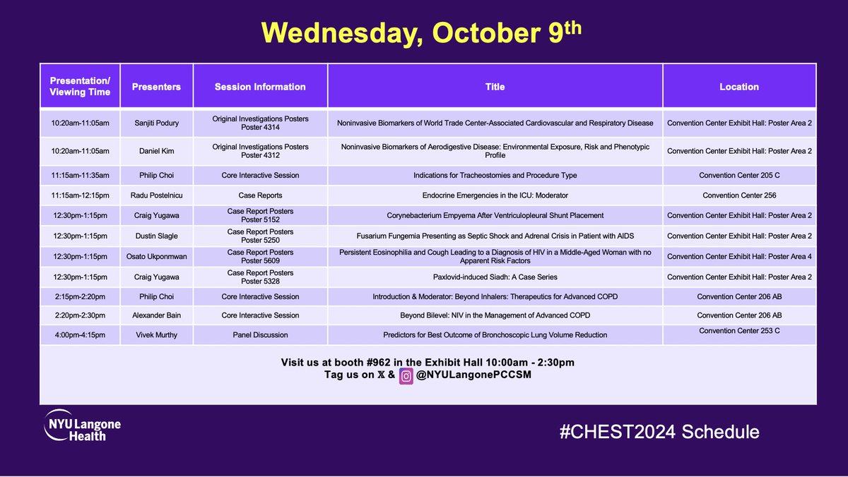 We saved the best for last! Check out where our team will be spending their final day at <a href="/accpchest/">CHEST</a> #CHEST2024!

#Meded #Pulmonary #Respiratoryfailure #COPD #criticalcare #PCCM