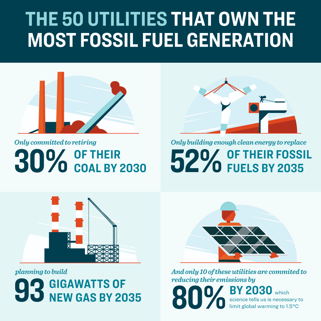 SierraClub's tweet photo. 🔔 NEW REPORT:

The Sierra Club just released an analysis that shows utilities are overwhelmingly lagging on their progress to retire coal and invest in renewable energy while doubling down on new gas. #DirtyTruth

Find out how your utility scored 👇

https://t.co/ERtDrExnA5 https://t.co/jVHZIIZatB