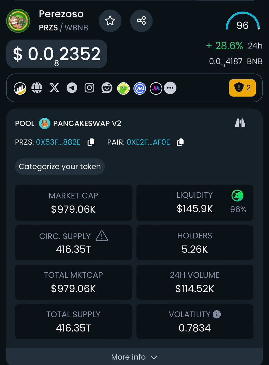 johnkingusd's tweet photo. @HTX_Global @Perezosotoken 🦥🦥🦥🦥🦥🦥

PRZS Token  CA:

0x53ff62409b219ccaff01042bb2743211bb99882e

@Perezosotoken 🦥🦥🦥🦥🦥 https://t.co/865l9OJGAM