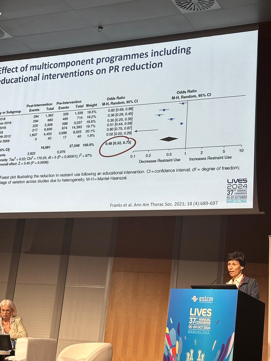 Gemma Via (@gemmavia) on Twitter photo Talking about minimizing physical restraints in patients with agitation at #LIVES2024 <a href="/ESICM/">ESICM</a> with @devlinpharmd <a href="/lisa_burry/">Lisa Burry</a> and Kentish-Barnes Nancy. Thank you for this opportunity <a href="/hbellvitge/">Hospital Universitari Bellvitge | HUB</a> <a href="/FHSanidad/">Fundación Humanizando la Sanidad</a> Talking about minimizing physical restraints in patients with agitation at #LIVES2024 <a href="/ESICM/">ESICM</a> with @devlinpharmd <a href="/lisa_burry/">Lisa Burry</a> and Kentish-Barnes Nancy. Thank you for this opportunity <a href="/hbellvitge/">Hospital Universitari Bellvitge | HUB</a> <a href="/FHSanidad/">Fundación Humanizando la Sanidad</a>