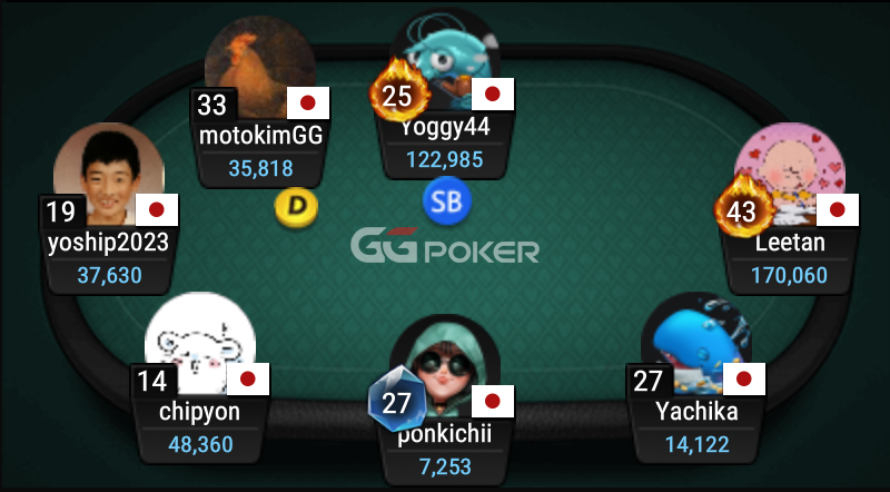 GGPoker_JP's tweet photo. JOPT 2024 Tokyo #03 NLH Main Event / Day 1Z Online

📣今期最後のオンラインDay1開催中‼️

135/160 エントリーで進行中🃏

レイトレジスト⏰22時半ごろ

チップリーダーは Leetan さん 約16万点

現在 Lv10 200-400(40) 12分刻み

Day1：Lv24終了時

Day1Zを勝ち抜きライブDay2へと駒を進めましょう🌈

#JOPT